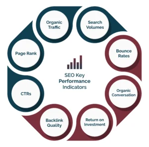 SEO and Its Key Metrics