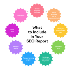 SEO Reports