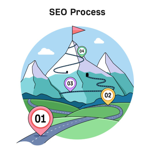 SEO PROCESS